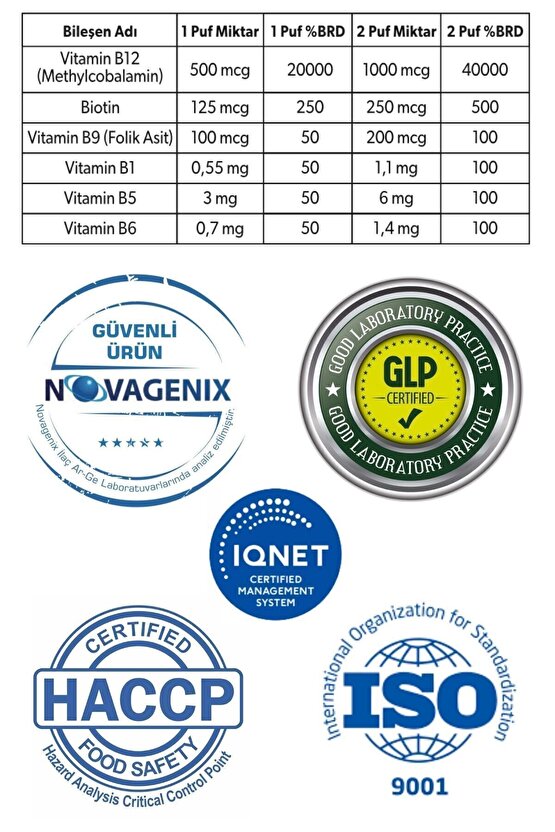 B12 (METHYL) Plus, Biotin, Folik Asit, Vitamin B1, B5, B6 Içeren Tak. Edici Gıda Sprey 20 ml 3 kutu