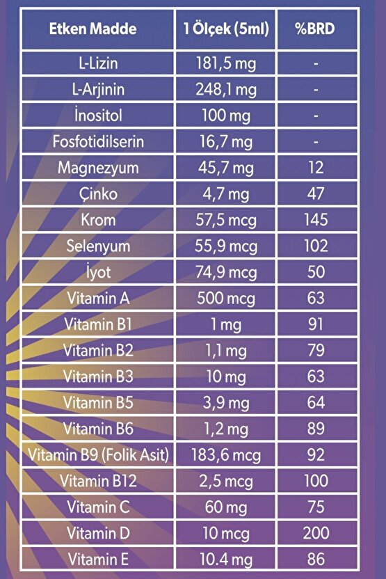 Vitalizin Kids L-lizin, L-arjinin, Inositol, Fosfotidilserin, Vitamin Ve Min. Içeren Tak. Ed. Gıda