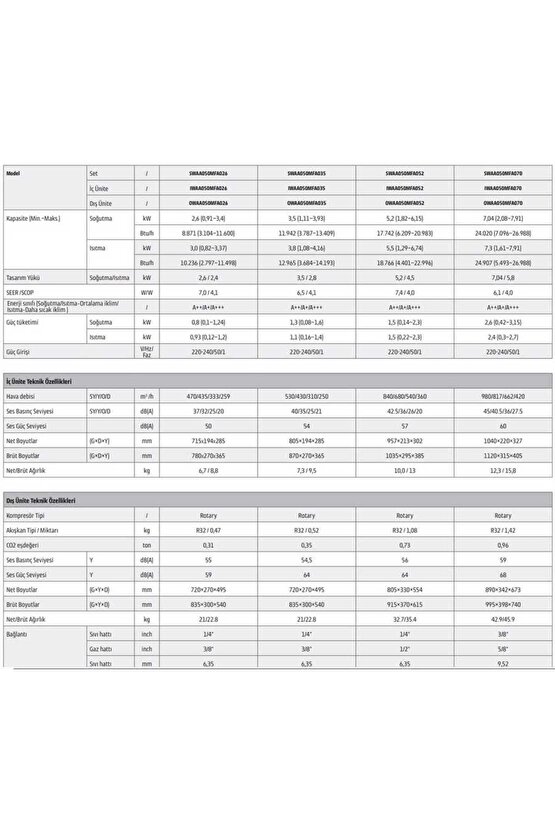 Vitoclima 050-SHE Pro+Plus 18000 Btu A++İnverter Klima
