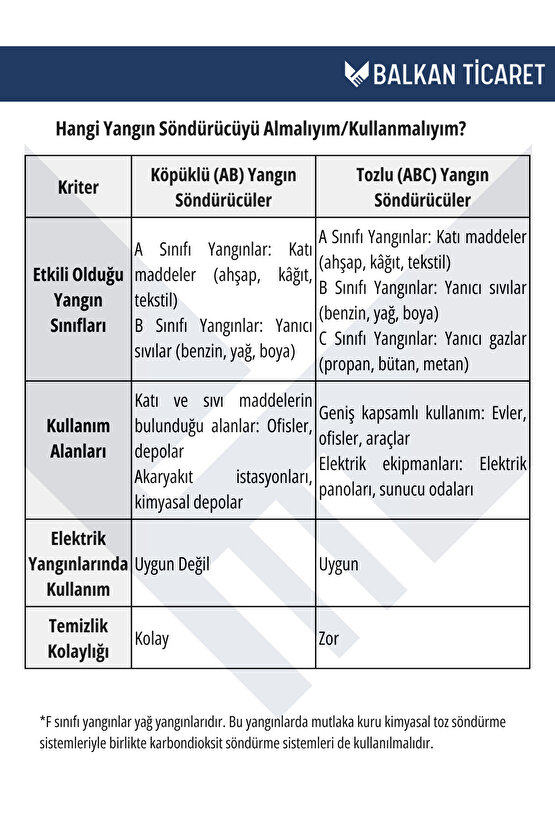 6kg Ruhsata Uygun Yangın Söndürme Tüpü Yangın Söndürme Tüpü Askılığı- Yeni Tip