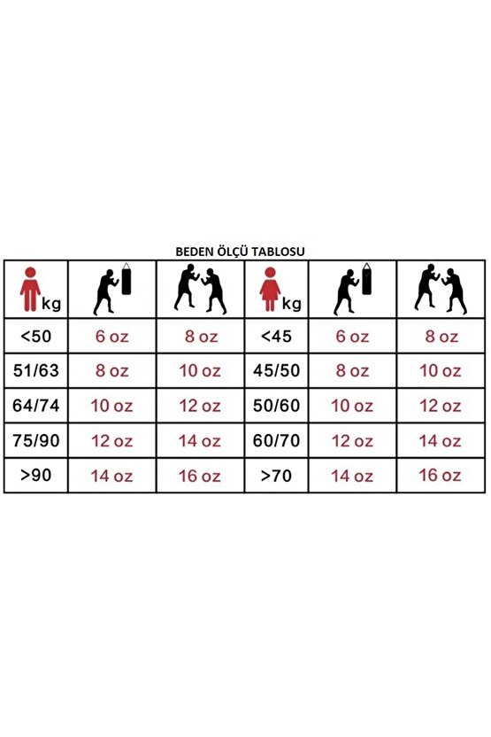 Gorilla Kick Boks Eldiveni Boks Eldiveni Muay Thai Boks Eldiveni Ve 3.5 Mt Bandajı 2li Set