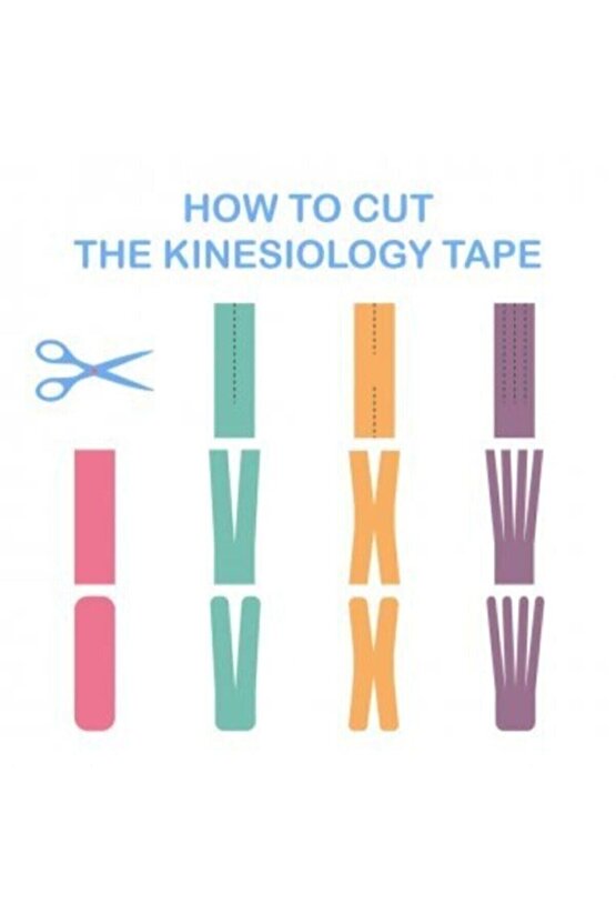 Tape Kinesio Ağrı Bandı 5 Metre X 5 Cm Mavi