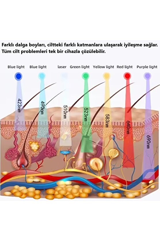 Profesyonel 7 Renk LED Yüz Maskesi & Cilt Bakım Cihazı Işık Terapisi + Nemlendirici Sprey Özellikli