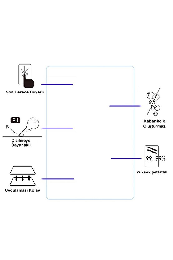 Vorcom QuartzPro 10.1 Uyumlu İçin Nano Ekran Koruyucu 9h Esnek 2 ADET