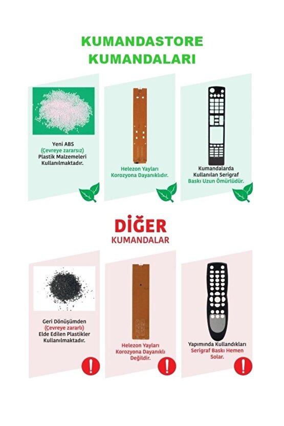 Rc4849 Rm-l260 Lcd Mini Mor Tuşlu Lcd-led Tv Kumanda
