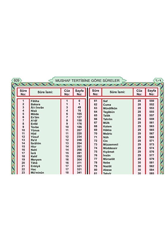 Kuranı Kerim 8 Özellikli Türkçe Satırarası Kelime Meali Rahle Boy 20x28 Lacivert Renk Sesli Dinleme