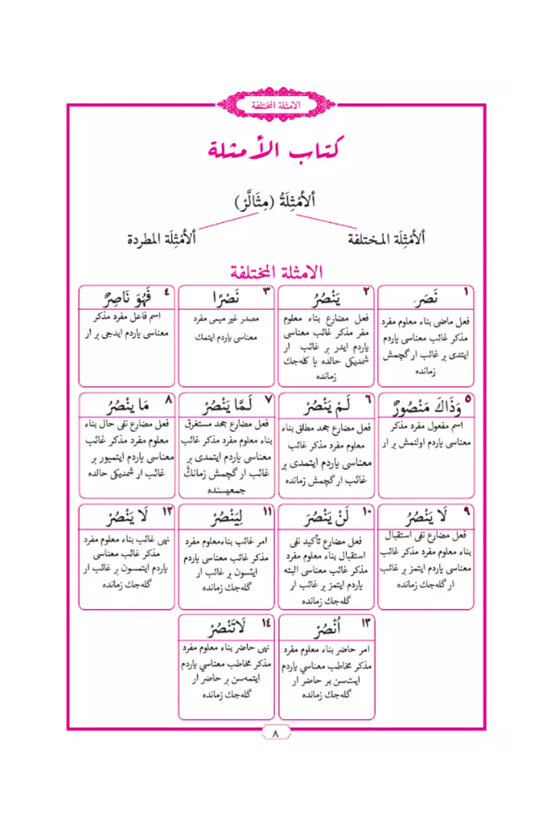 Sarf Yeni Dizgi Bilgisayarlı