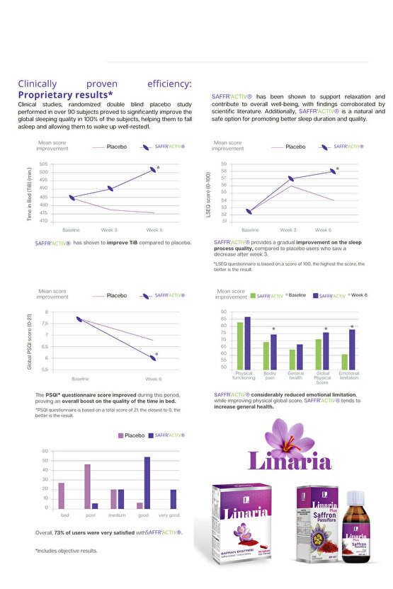 Plus Safran Ekstresi Ve Passiflora Içeren Sıvı Takviye Edici Gıda (200 ML)