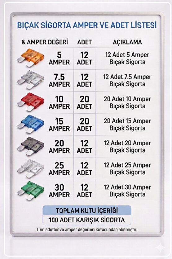 Otomobil Standart Boy Bıçak Sigorta Seti 5-30 Amper