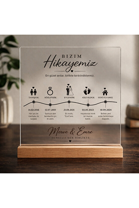 Kişiye Özel Hayat Zaman Çizgisi Tablo – İsimli Hikaye Tasarımı Pleksi