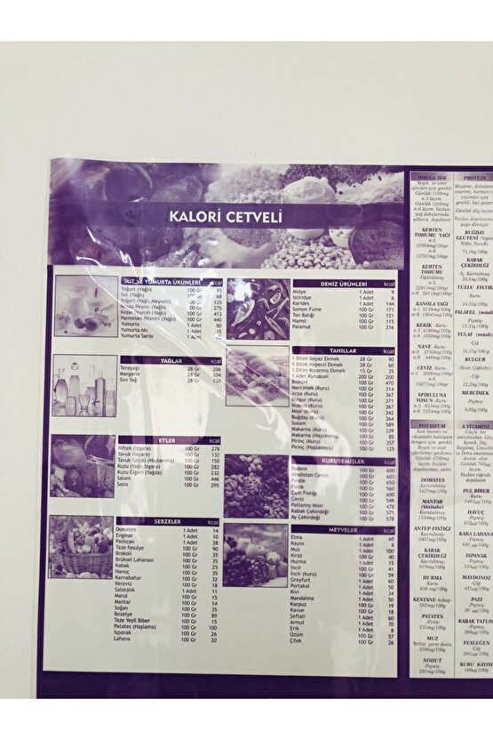 Diyet Ve Beslenme Planlayıcı Akıllı Kağıt Tahta Yazı Tahtası Kalem Hediyeli 120x100 Cm