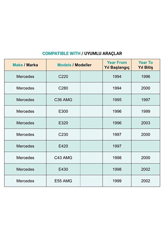 Mercedes W202 W210 C220 C230 C280 C36 E300 için Çıta Dübeli Klips - 50 Adet