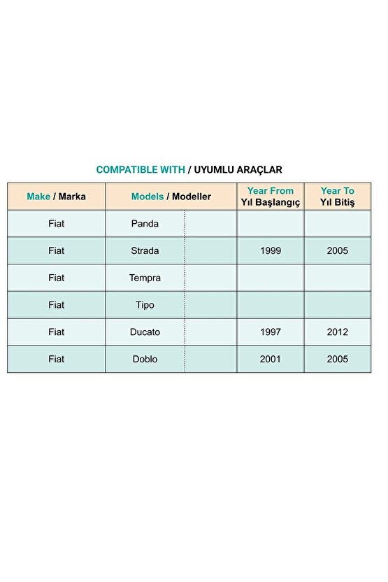 Fiat Panda Strada Tempra Tipo Ducato Doblo için Toz Fitili Klips - 100 Adet