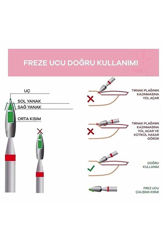 Kırmızı Ateş Rus Elmas Freze Uç