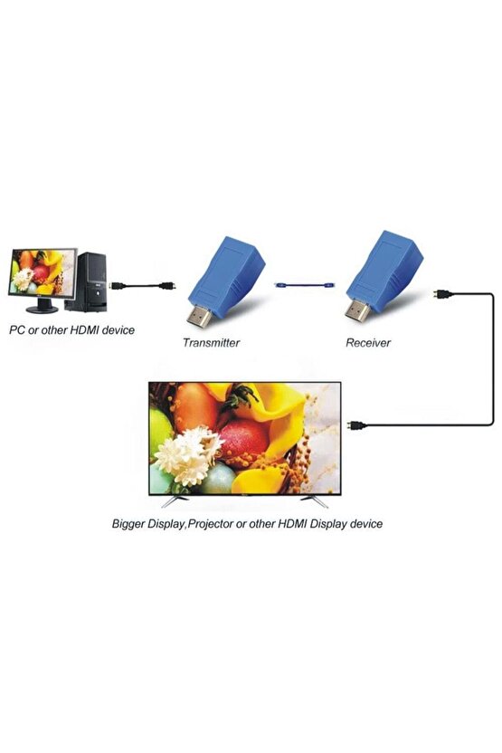 HDMI Extender 4K 3D RJ45 Cat6 ile 30M HDMI Uzatıcı