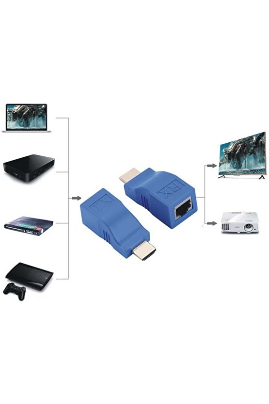 HDMI Extender 4K 3D RJ45 Cat6 ile 30M HDMI Uzatıcı