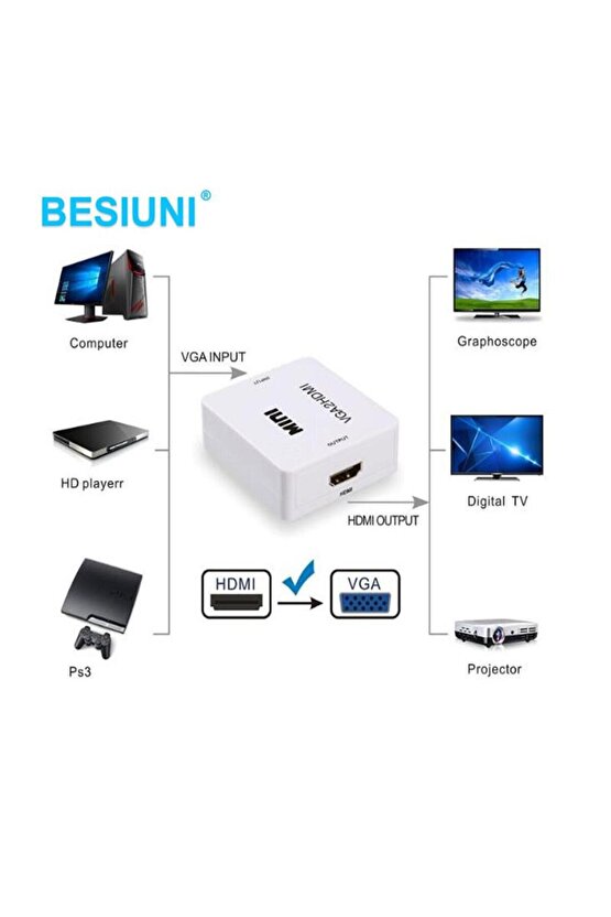 Vga to Hdmı Çevirici