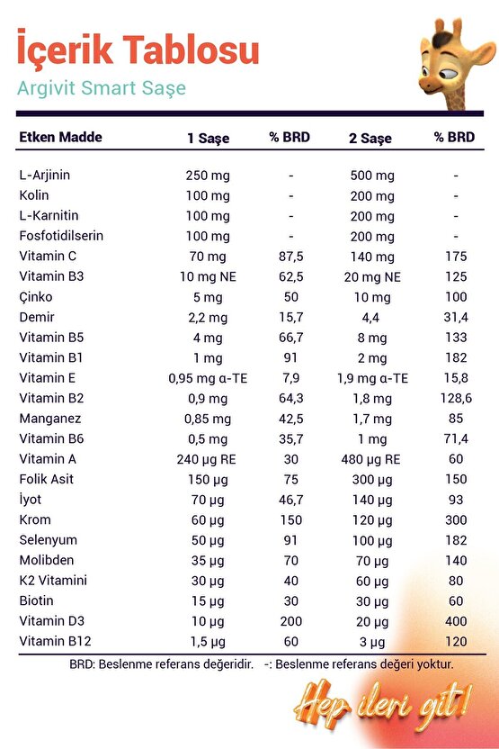 Smart Fosfotidilserin, Kolin, L-Karnitin, L-Arjinin, Multivitamin ve Multimineral 30 Saşe