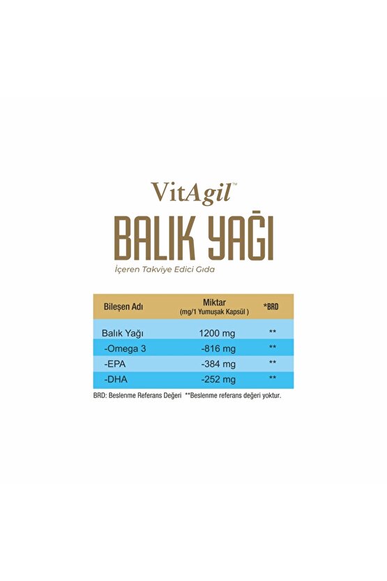 Balık Yağı | Omega 3 1200 mg - 60 Soft Gel