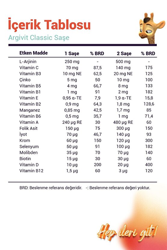 Classic 30lu Şase, L-Arjinin, Multivitamin ve Multimineral İçeren Takviye Edici Gıda