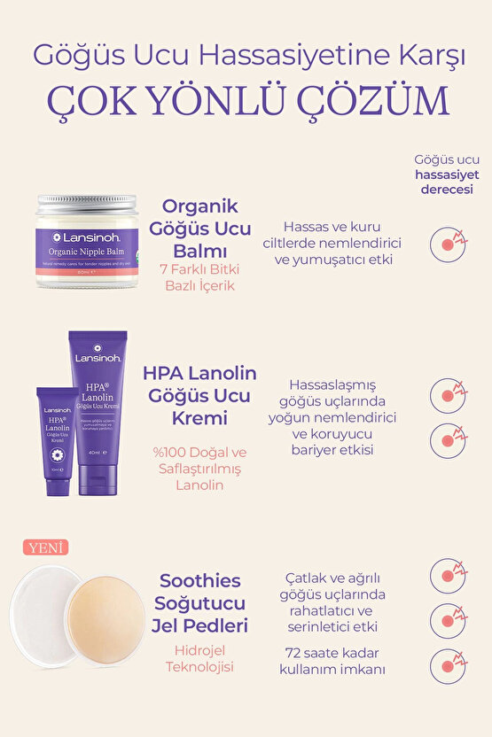Lanolin Göğüs Ucu Kremi 40 ml