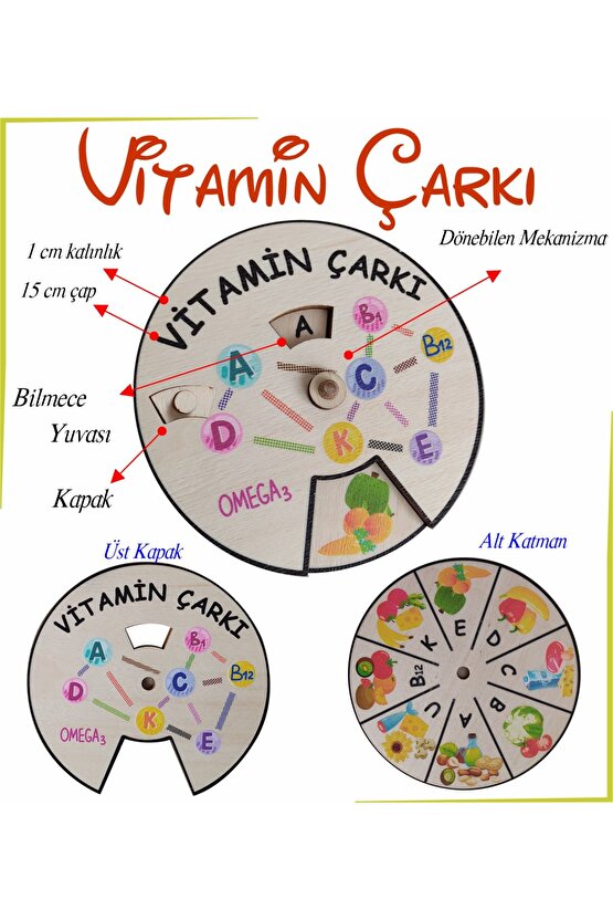 Vitaminler Ve Besinleri Bilgi Çarkı