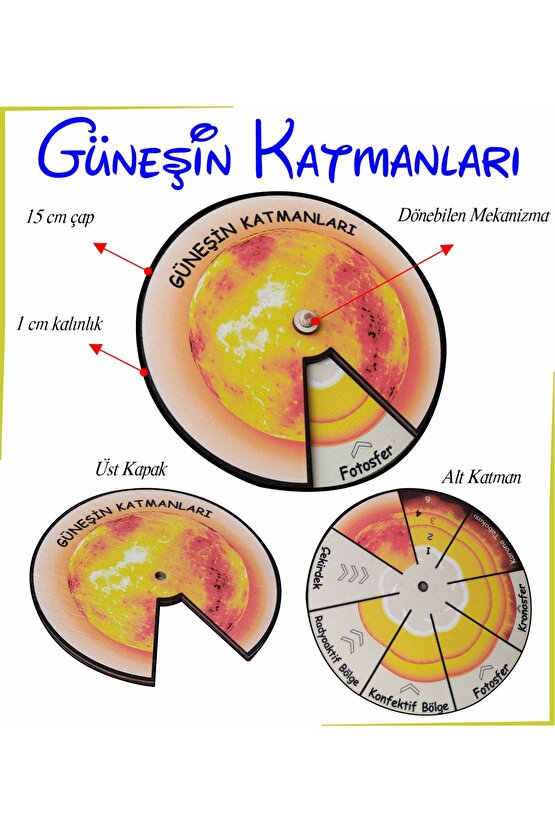 Ahşap Güneşin Katmanları Çarkı