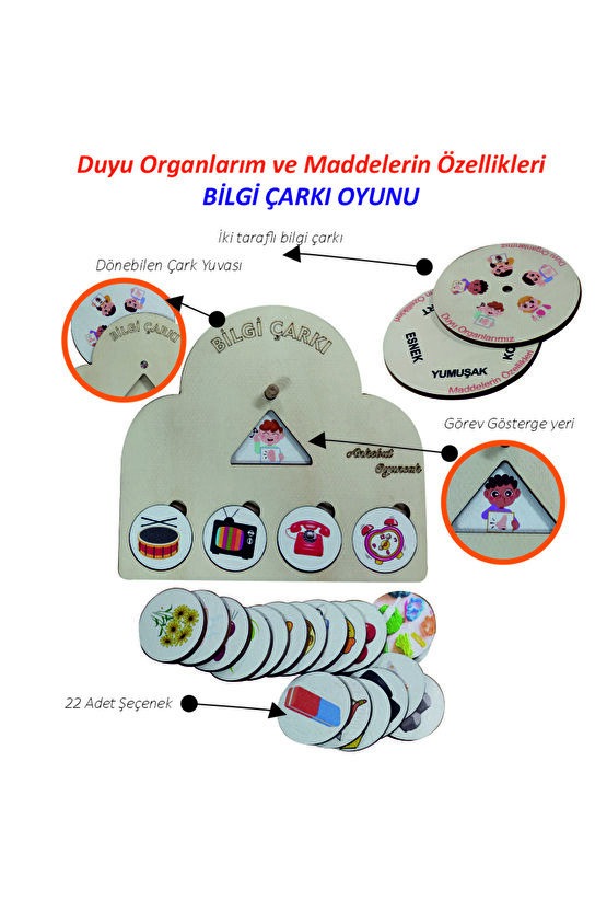 Bilgi Çarkı Fen Seti 1 Duyu Organlarımız, Algıladıkları Ve Maddelerin Özellikleri