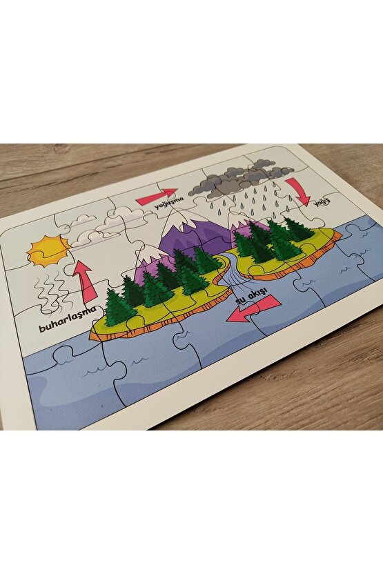Suyun Döngüsü Eğitici Renkli Puzzle 29 Cm * 19 Cm