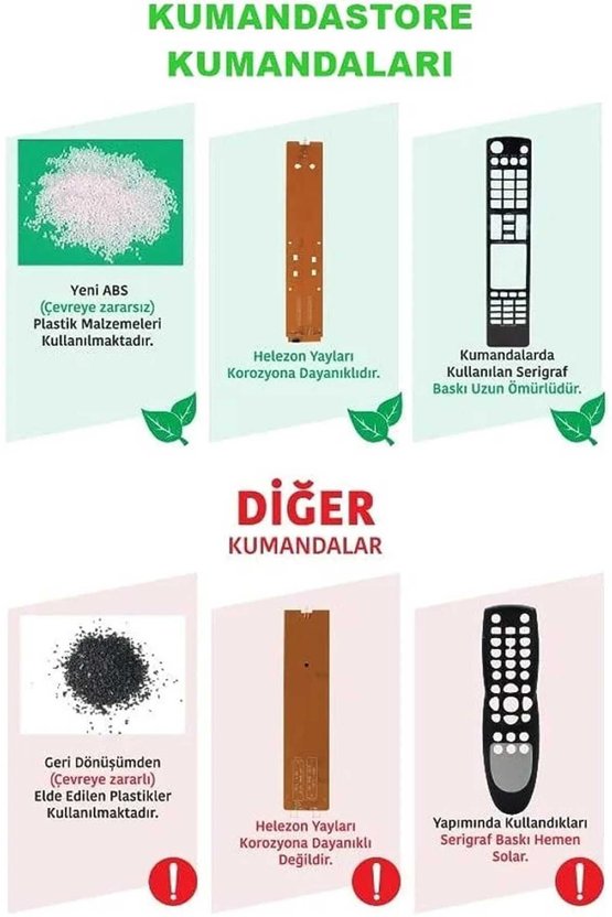 ARÇELİK BEKO GRUNDİG  Uyumlu 50GFU7800B B55A860 B55B970A LCD LED SMART ANDROİD TV UZAKTAN