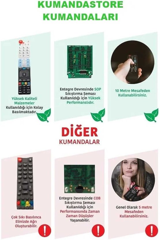 ARÇELİK BEKO GRUNDİG  Uyumlu 50GFU7800B B55A860 B55B970A LCD LED SMART ANDROİD TV UZAKTAN