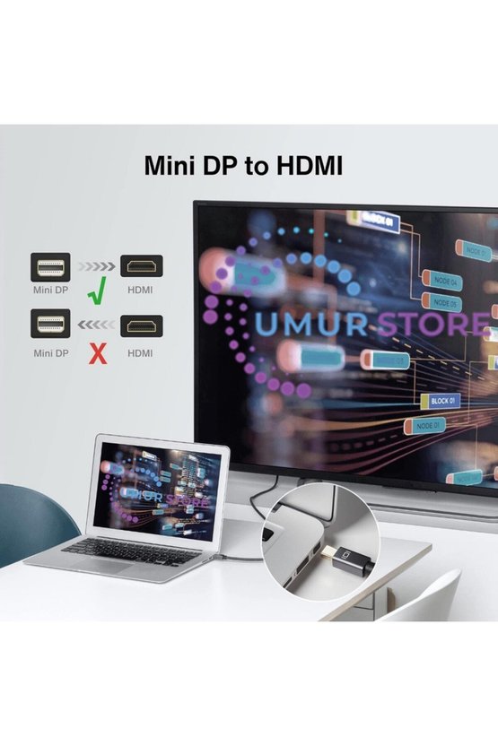 Mini Display Port To HDMI Kablo 4KX2K Video Aktarma Kablosu 1.8 Metre
