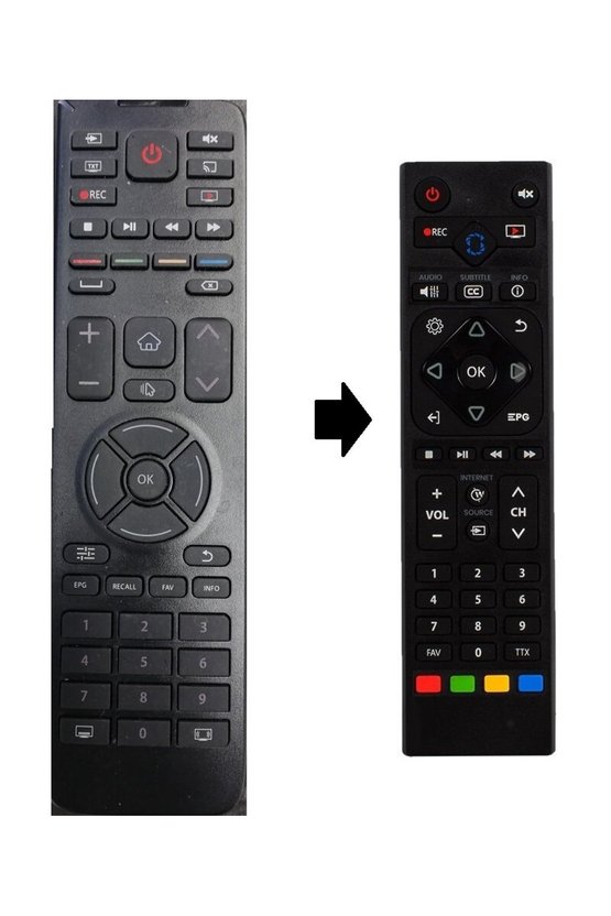 TV KUMANDA