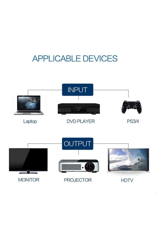 4K HDMI Kablo 50 cm HDMI 1.4 Görüntü Aktarım Kablosu