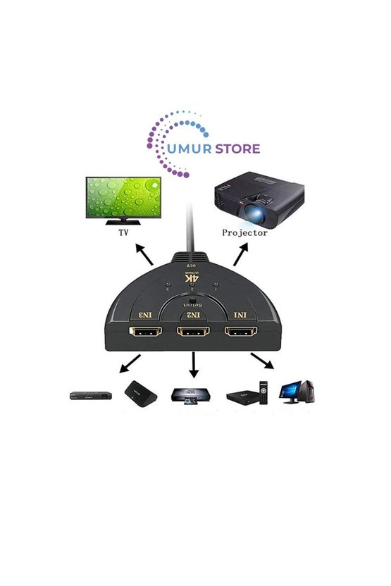 Ally 3 Port Hdmı Çoklayıcı Full Hd HDMI Switch