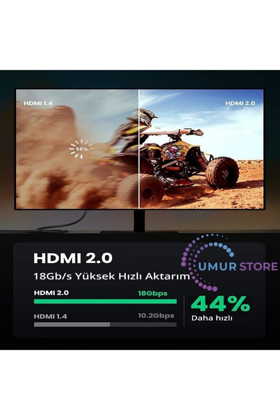 4K HDMI Örgülü Görüntü ve Ses Aktarma Kablosu 1.5 Metre