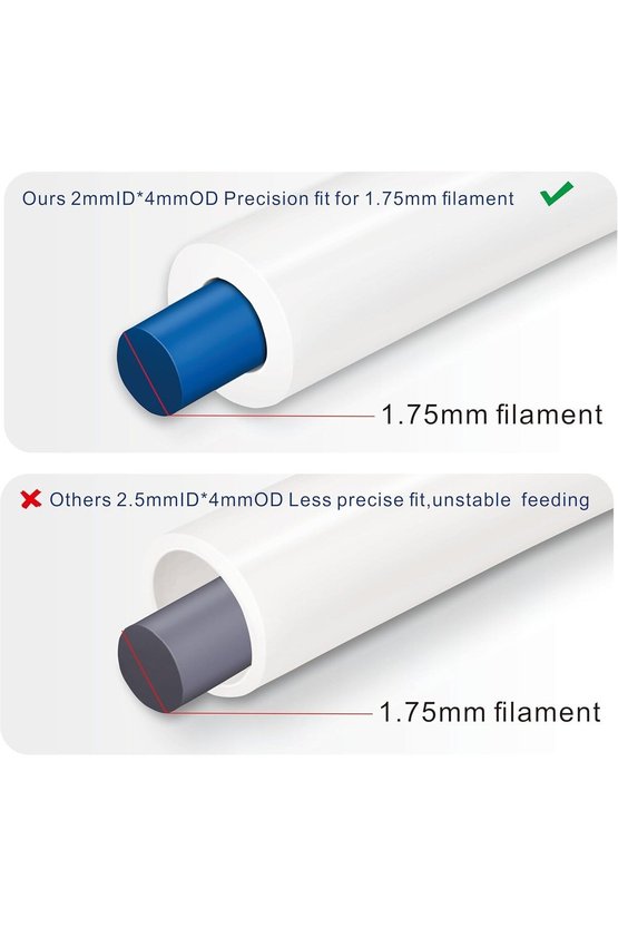 3DSWAY PTFE Bowden Boru 1.75mm Filament ID2mm OD4mm Beyaz 1 Metre 3D Yazıcı Ekstruder Teflon Kılavuz