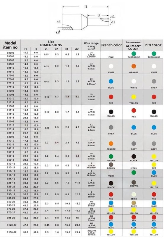 HSC8 6-4A Yüksük Sıkma Pensesi 0.25-10 mm² Dörtgen Cırcırlı Pres Kendinden Ayarlı Dört Çeneli Kablo