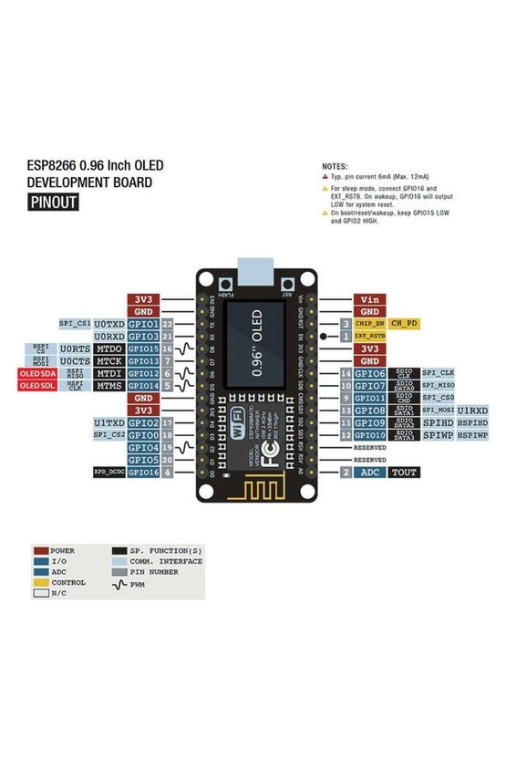 NodeMCU ESP8266 0.96 İnç OLED Ekranlı WiFi Geliştirme Modülü