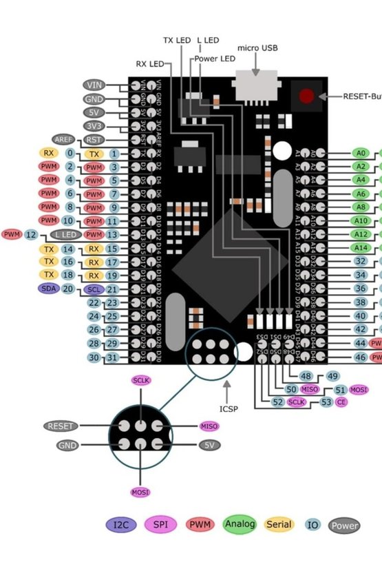 Arduino Mega 2560 Pro Mini Geliştirme Kartı - ATmega2560 CH340G