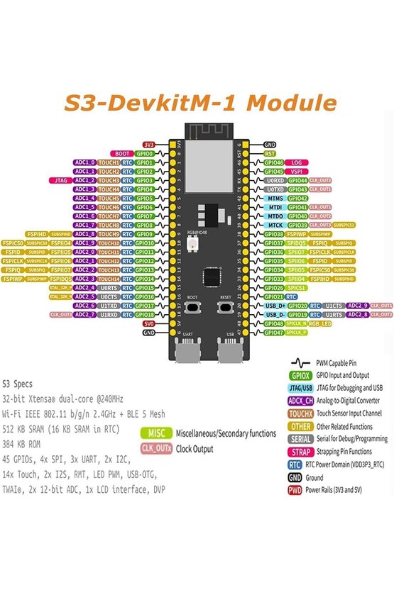 ESP32-S3-DevKitC-1 N16R8 Geliştirme Kartı - 16MB Flash 8MB PSRAM WiFi & Bluetooth 5.0