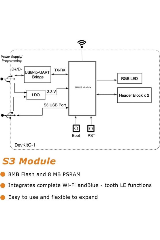 ESP32-S3-DevKitC-1 N16R8 Geliştirme Kartı - 16MB Flash 8MB PSRAM WiFi & Bluetooth 5.0