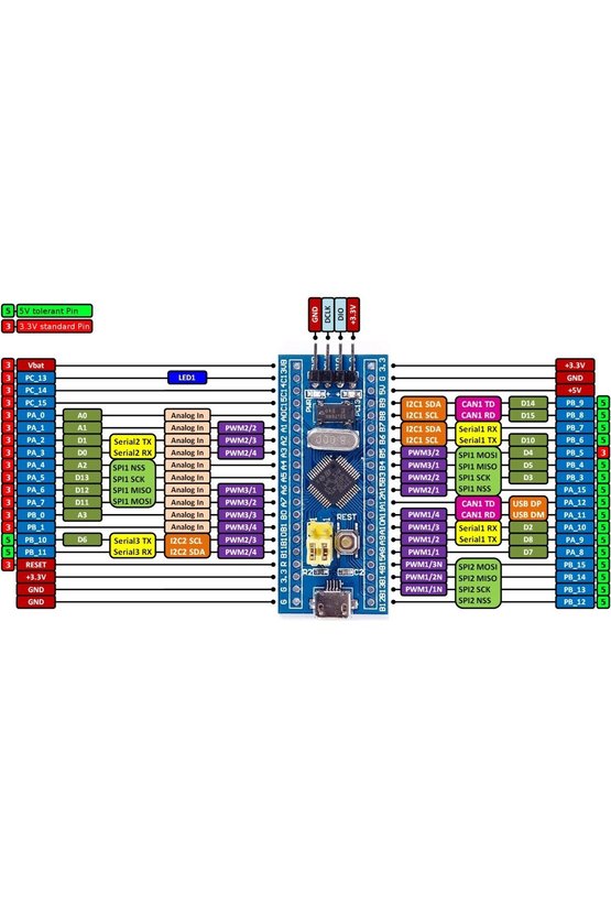 STM32F103C6T6 ARM Cortex-M3 Geliştirme Kartı (Blue Pill Uyumlu) – 32KB Flash Arduino IDE Destekli Mo