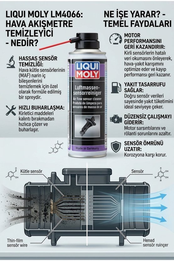 Hava Akışmetre Temizleyici 200 Ml (4066)