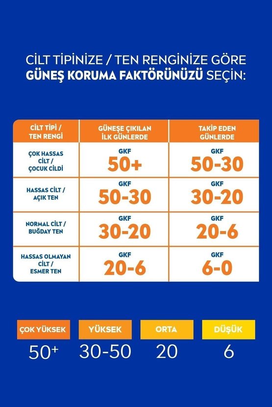 Sun SPF 50+ Koruma & 48 Saat Nemlendirme Güneş Kremi 200 ml Sprey,Çok Yüksek Güneş Koruyucu