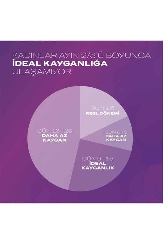 Play 2 si 1 Arada Kayganlaştırıcı Aloe Vera Jel 200 ml