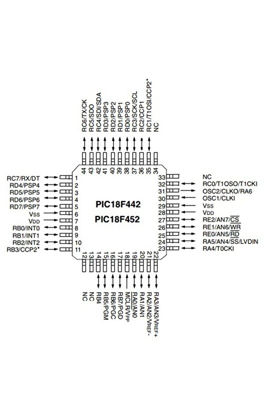 PIC18F452 IPT SMD TQFP-44 8-Bit 40MHz Mikrodenetleyici