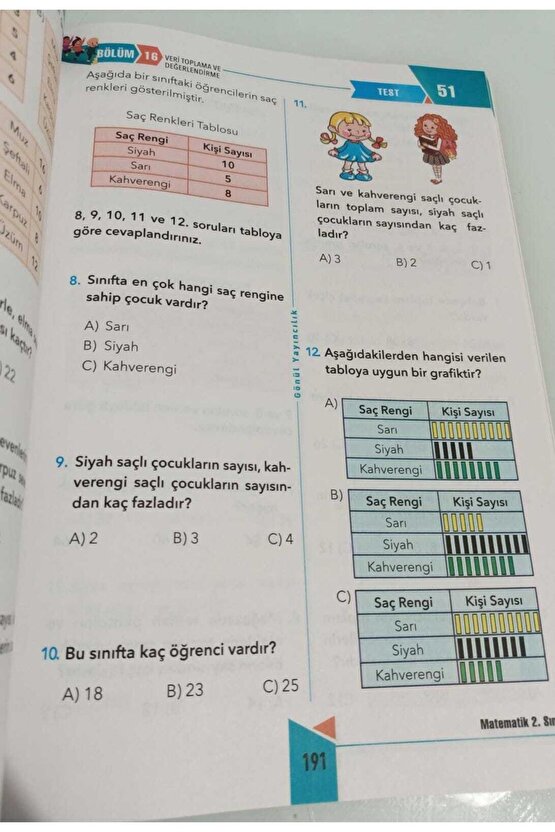 2. Sınıf Tüm Dersler Soru Bankası