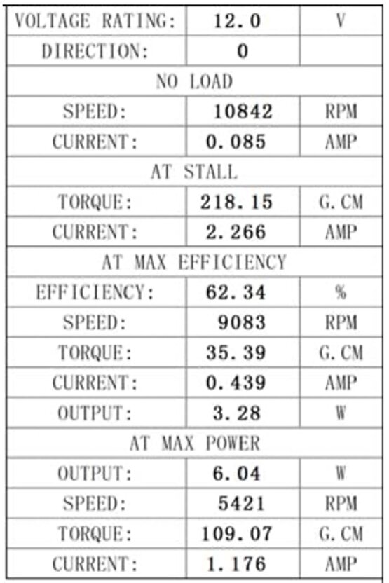 Araba Kapı Kilit Motoru Ters Döner 12v Uzunluk:65mm Mil:31mm