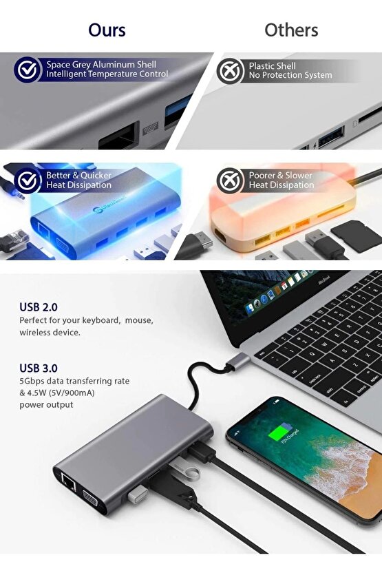 Type C Adaptör 11 In 1 Usb Hub Hdmi Lan Vga Sd Tf Kart Usb Type C Macbook Çevirici